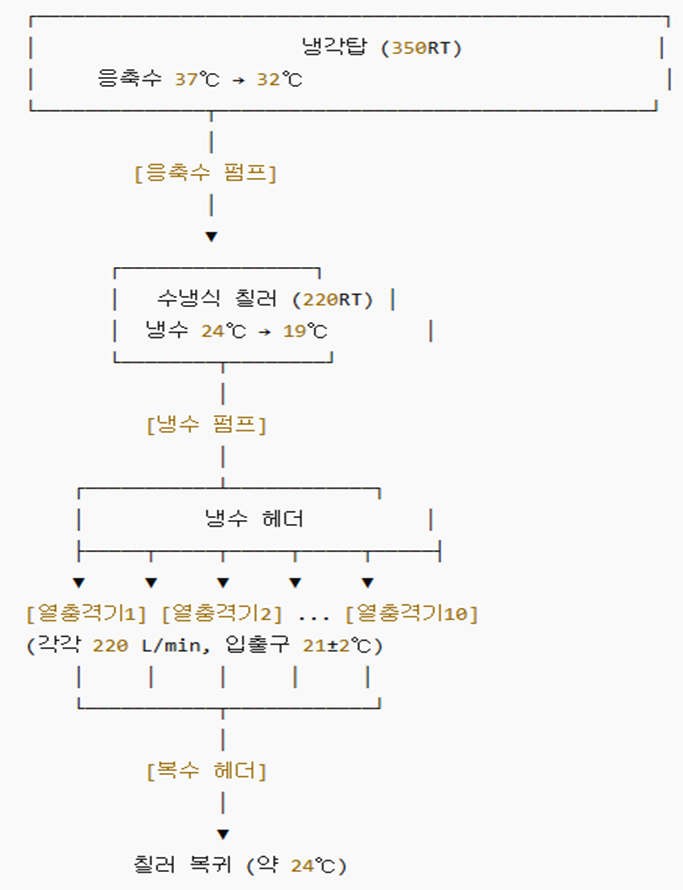 대형칠러문의